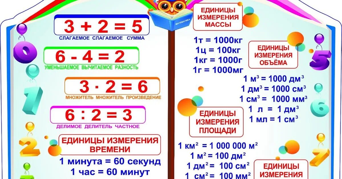 Математика урок 102 2 класс. Памятка по математике. Правила по математике начальная школа. Математические правила в начальной школе. Правила матнматики1 класс.