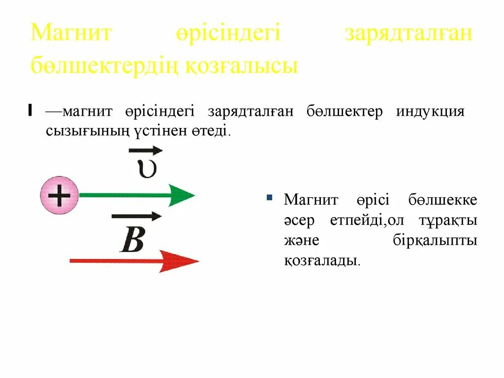 Ампер күші. Магнит өрісі. Магнит өрісінің. Магнит өрісі дегеніміз не. Лоренц күші презентация.