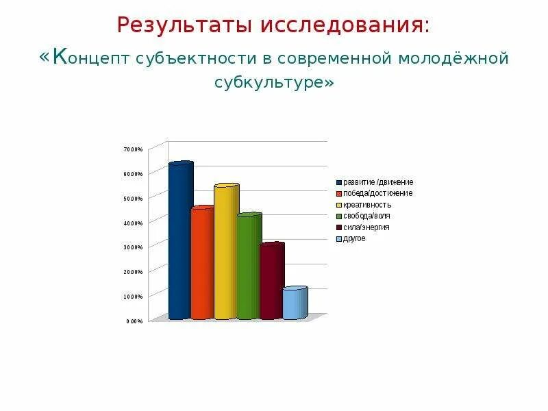 Современная молодежь индивидуальный проект Calaméo молодежные субкультуры