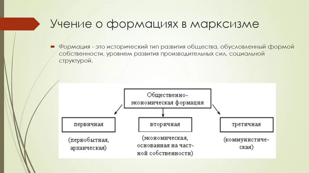 Общественно-экономическая формация. Виды общественно экономических формаций. Учение о формациях. Учение марксизма формации.