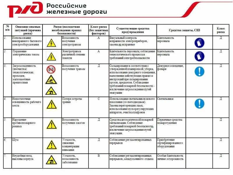 Производственные риски на производстве. Примеры опасностей на рабочем месте. Производственные факторы риска. Риски на рабочем месте. Факторы риска на рабочем месте.