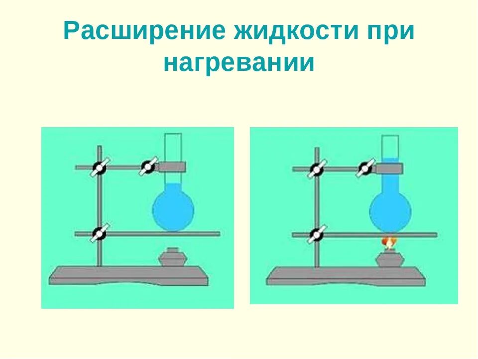 Изменение объема жидкости при нагревании. Расширение при нагревании. Изменение объема при нагревании. Расширение тел при нагревании. Расширение жидкости.