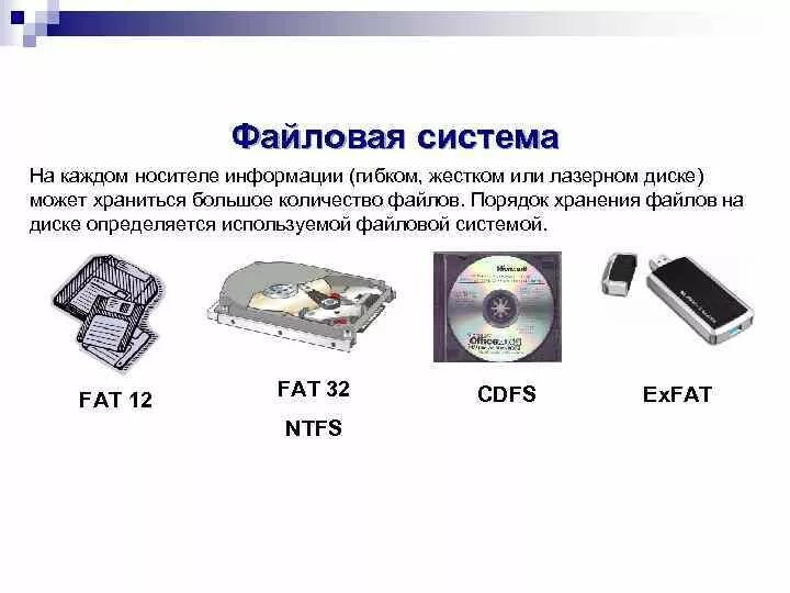 Сохранить информацию жесткого. Файловая система хранения информации на диск. Файловая система жесткого диска. Хранение информации на жестком диске. Принцип хранения информации на HDD.