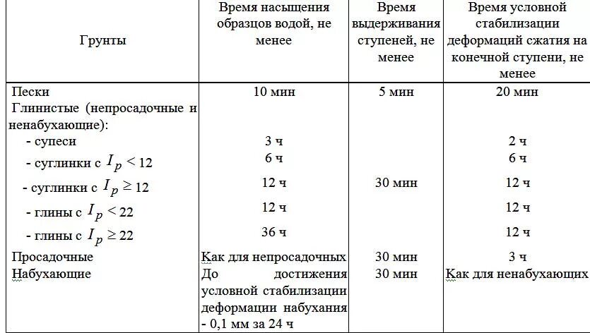 Грунт является. Классификация пучинистости грунтов. классификация просадочности грунтов. классификация грунтов по степени просадочности. определение пучинистости грунтов таблица.