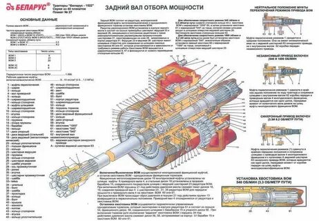 Мтз вал отбора мощности включить