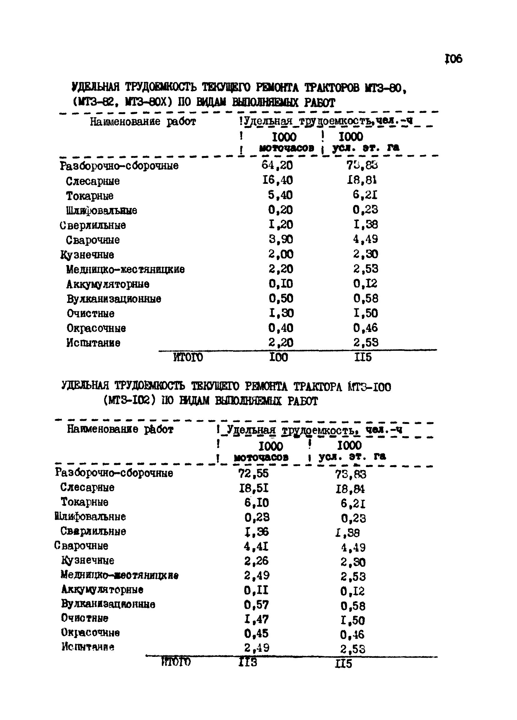 Трудоёмкость часов то 2 трактора мтз 82. Трудоемкость трактора. Трактор мтз 82. Периодичность ремонтов тракторов. Нормы времени на ремонт трактора мтз 82.