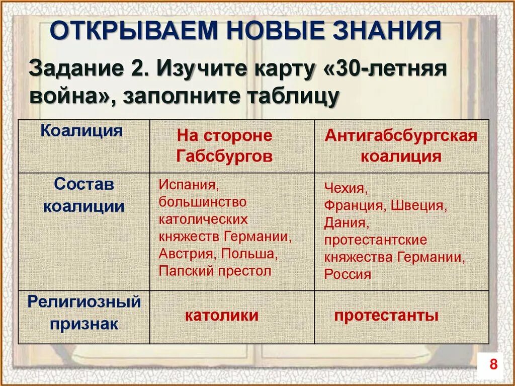 Таблица 30 летней войны 7 класс Картинки ИСТОРИЯ 7 КЛАСС ТЕМА МЕЖДУНАРОДНЫЕ ОТНОШЕНИЯ ТАБЛИЦУ