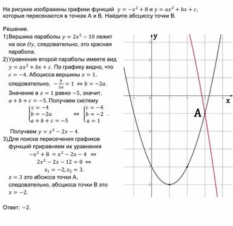График функции точка а 2 14