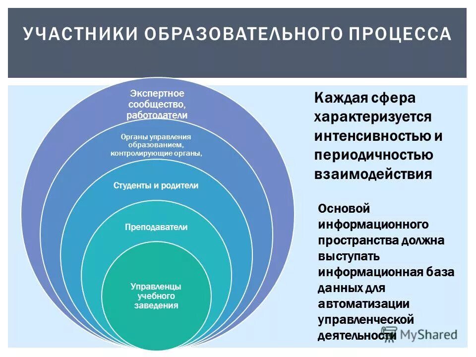 Участники образовательного пространства. Участники образовательного пространства. Образовательные пространства оу. Социализация личности дошкольника. Участники психолого-педагогического сопровождения.