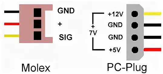 Распиновка Molex 3 Pin. Молекс распиновка на 12. 7 Вольт на Molex. Распиновка питания вентилятора 4 Pin. Распиновка кулера 3