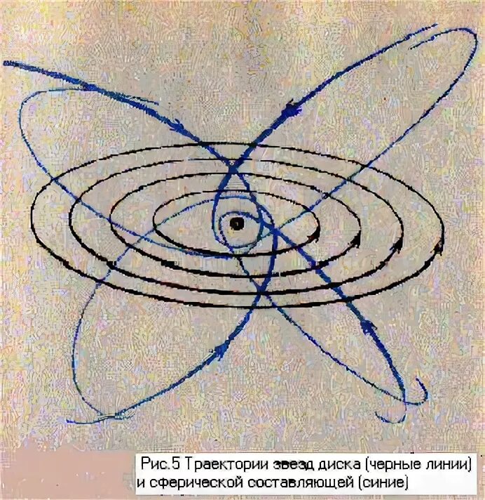Космические орбиты. Астрометрические двойные звёзды. Траектория орбит планет солнечной системы. Траектория движения планет солнечной системы. Звезды на длинной выдержке.