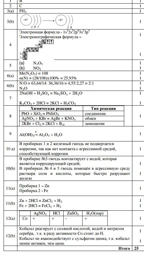 Соч по химии 9