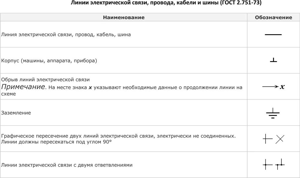 Обозначение проводов и кабелей на схемах электрических. Обозначение шин на электрических схемах. Обозначение кабеля на схеме электрической. Электрическое обозначение на схемах кабельной линии. Линия электрической связи