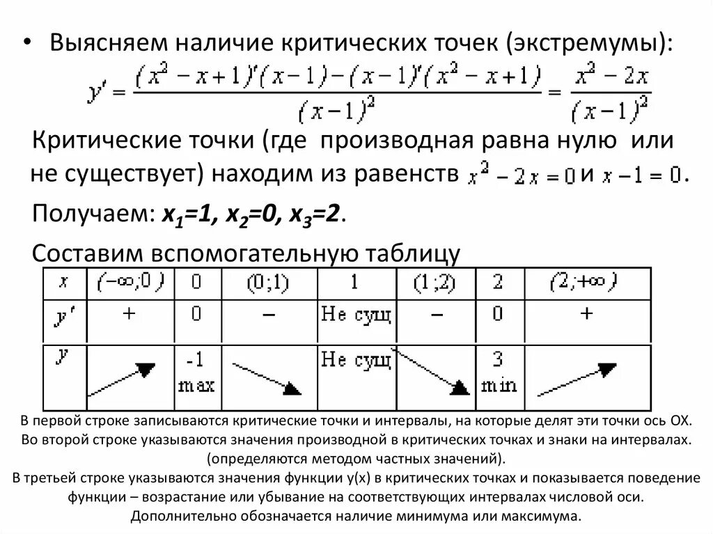 Исследуйте функцию по алгоритму
