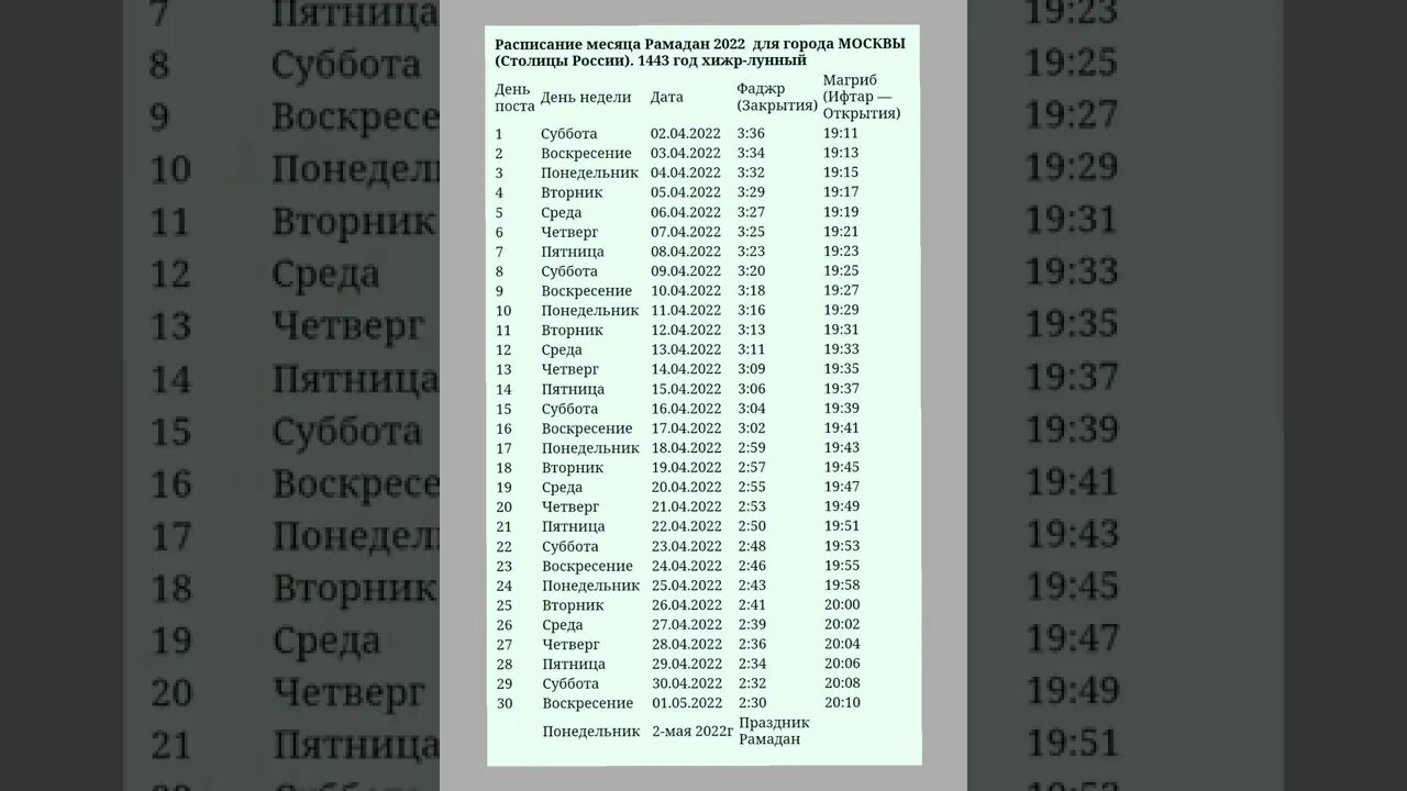 Рамазон таквими 2022. Таквими мохи шарифи Рамадан 2022. Руза Рамазон таквими 2020. Рамазан таквими 2022 Москва. Расписание орозо в москве 2024