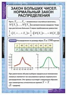 Вероятность и статистика сделать таблицу