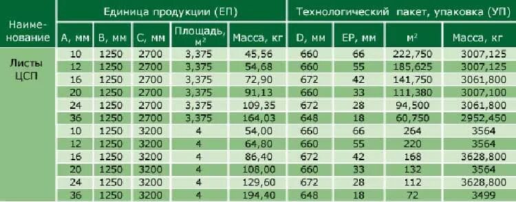 Сколько весит плита метр на метр