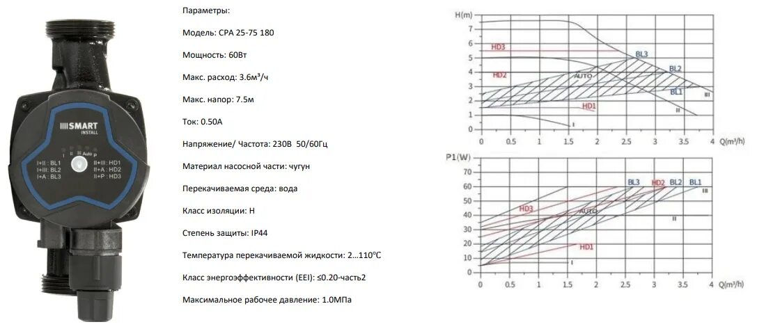 Насос джилекс циркуль 25-80. Насос циркуляционный cnp td 40-30/2, 380в, 4,0 квт, 15 м3/ч, 120 кпа. Насос смарт 25\60\180. Насос циркуляционный imp pumps nmt smart. Насосы циркуляционные smart.