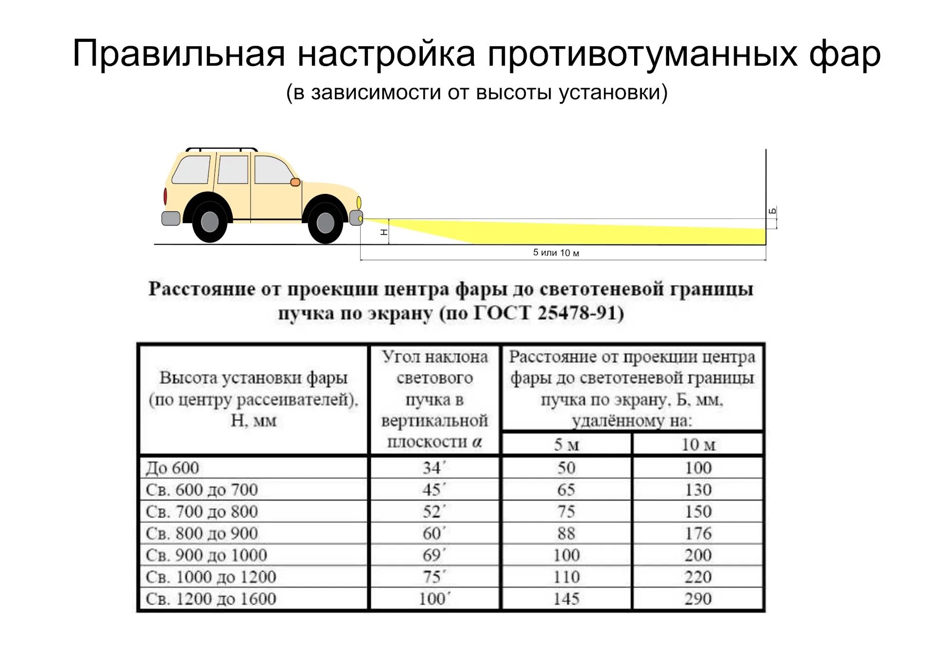 Как настроить противотуманные фары. Схема настройки противотуманных фар. Таблица регулировки противотуманных фар. Параметры регулировки противотуманных фар. Схема регулировки противотуманных фар автомобиля.