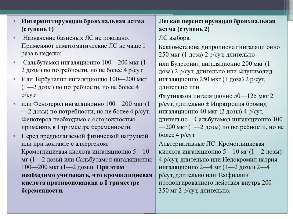 Персистирующая легкая астма. Интермиттирующая бронхиальная астма. Легкая интермиттирующая астма. Легкое интермиттирующее течение бронхиальной астмы. Интермиттирующая степень бронхиальной астмы.