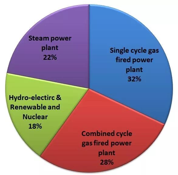 Types of Power Plants. Types of Power Stations. Power Generation Types. Types of nuclear Power Plant.