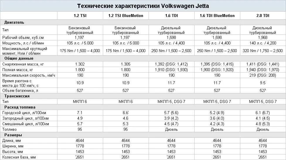 6. Двигатель cfna в разрезе. С схема. Технические характеристики двигателя фольксваген 5. 6 характеристики.