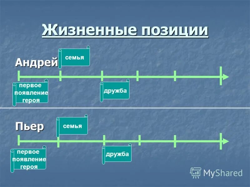 Первое появление пьера