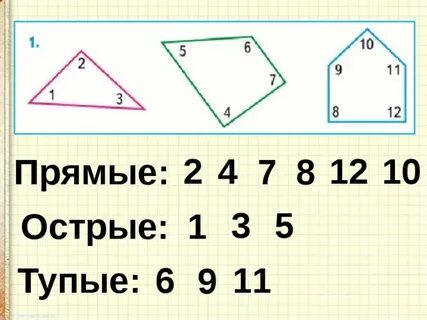 Прямой угол видеоурок
