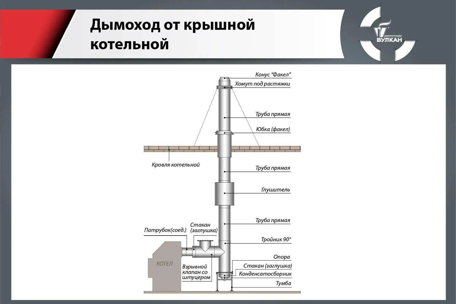 Инструкция по дымовой трубе котельной. Боров для дымовой трубы разрез котельная. крышная дымовая труба котельной. конденсатосборник для вертикальной дымовой трубы 500 мм схема. схема дымовой трубы котельной.