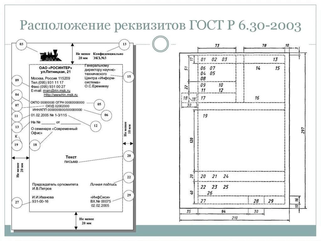 Местоположение письмо