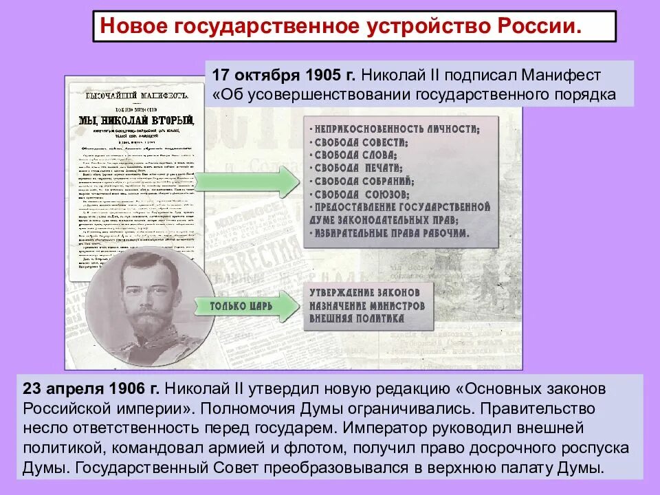Манифеста 1 октября. Манифест 1906 года 17 октября. гос устройство россии после 1905. политическая система российской империи после 1905 года. манифест 17 октября 1905г основные государственные законы 1906.