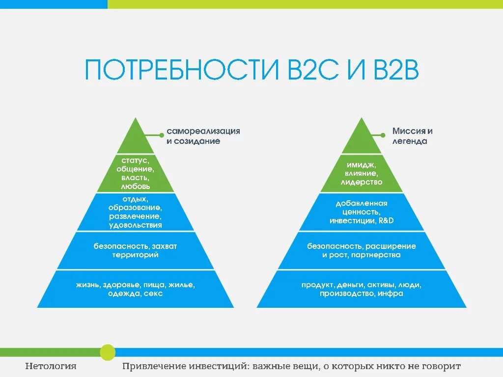 Основные потребности модели потребностей. Сегменты продаж b2b b2c b2g. Потребности бизнеса. Технологии продаж b2b. B2b продажи техника.