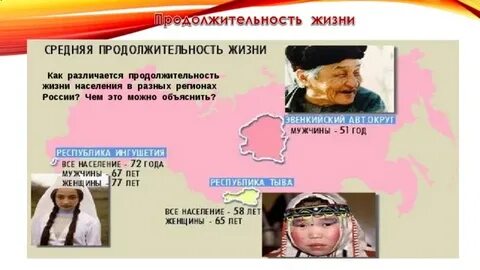 Афганистан продолжительность жизни населения