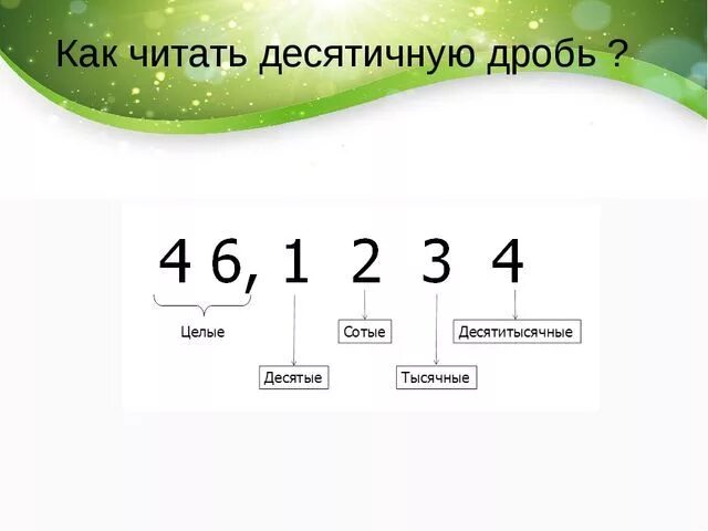 Как читаются десятичные дроби. Как читать десятичные дроби. Как правильно читать десятичные дроби. Как прочитать десятичную дробь.