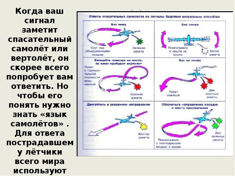 Сигналы бедствия и способы их подачи обж. Международные сигналы бедствия. Способы передачи сигналов бедствия. Международные сигналы бедствия ОБЖ. Международные сигналы бедствия земля воздух.