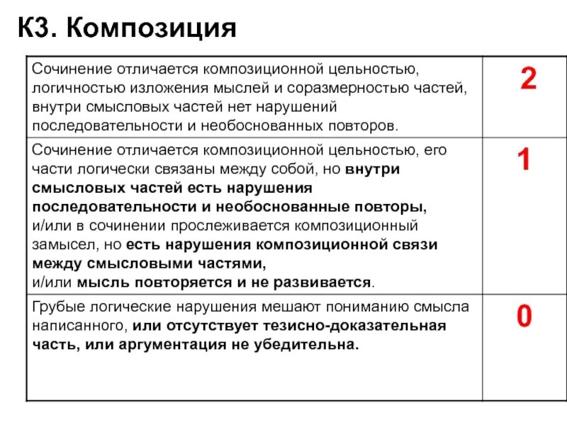 Сочинение чем отличается