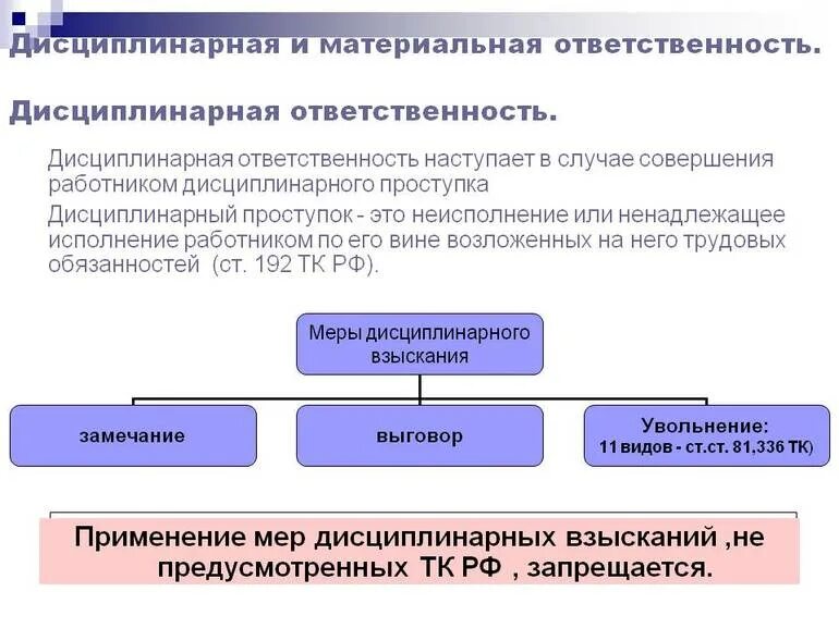 Какие наказания предусмотрены трудовым законодательством. Виды дисциплинарных взысканий схема. Дисциплинарная ответственность и дисциплинарные взыскания. Дисциплинарная и материальная ответственность. Схема видов дисциплинарной ответственности.