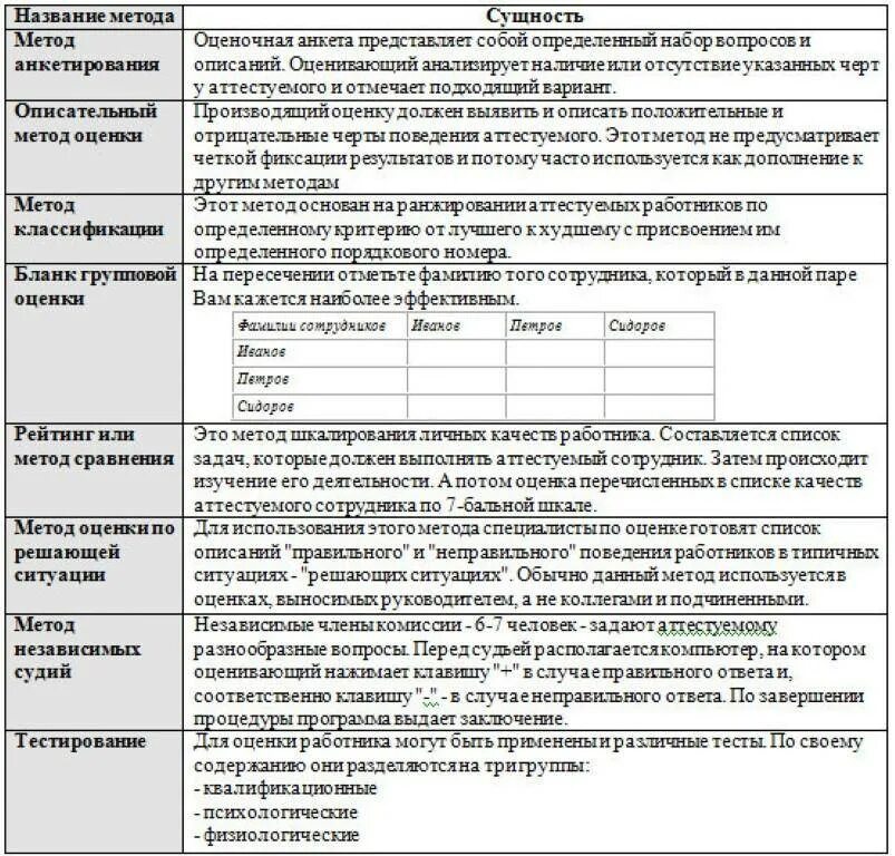 Задание на проведение работы работником. Таблица сравнения методов оценки персонала. таблица оценки работы сотрудников. оценочные формы оценки персонала. методы для оценки и аттестации сотрудников.