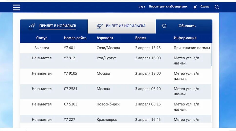 Аэропорт норильск прилет сегодня. Вылет самолета. Табло аэропорта. Задержка рейса. Расписание аэропорт Норильск.