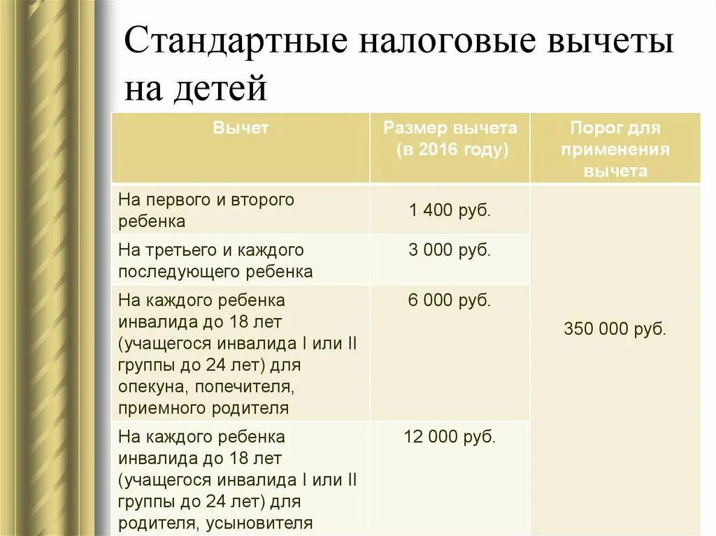 Подоходный 3 детей. Стандартные налоговые вычеты на детей НДФЛ. Как рассчитать налоговый вычет на детей. Сумма налогового вычета на ребенка в 2021. Налоговый вычет на детей с зарплаты.