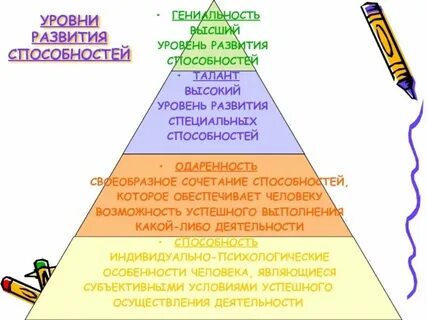 Уровни развития способностей обществознание