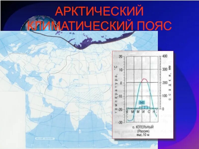 Климатические пояса впр 7 класс география. Климатограмма арктического пояса климата. Климатограммы климатических поясов Арктический. Климатограммы климатических поясов Евразии. Климатограмма арктического пояса России.