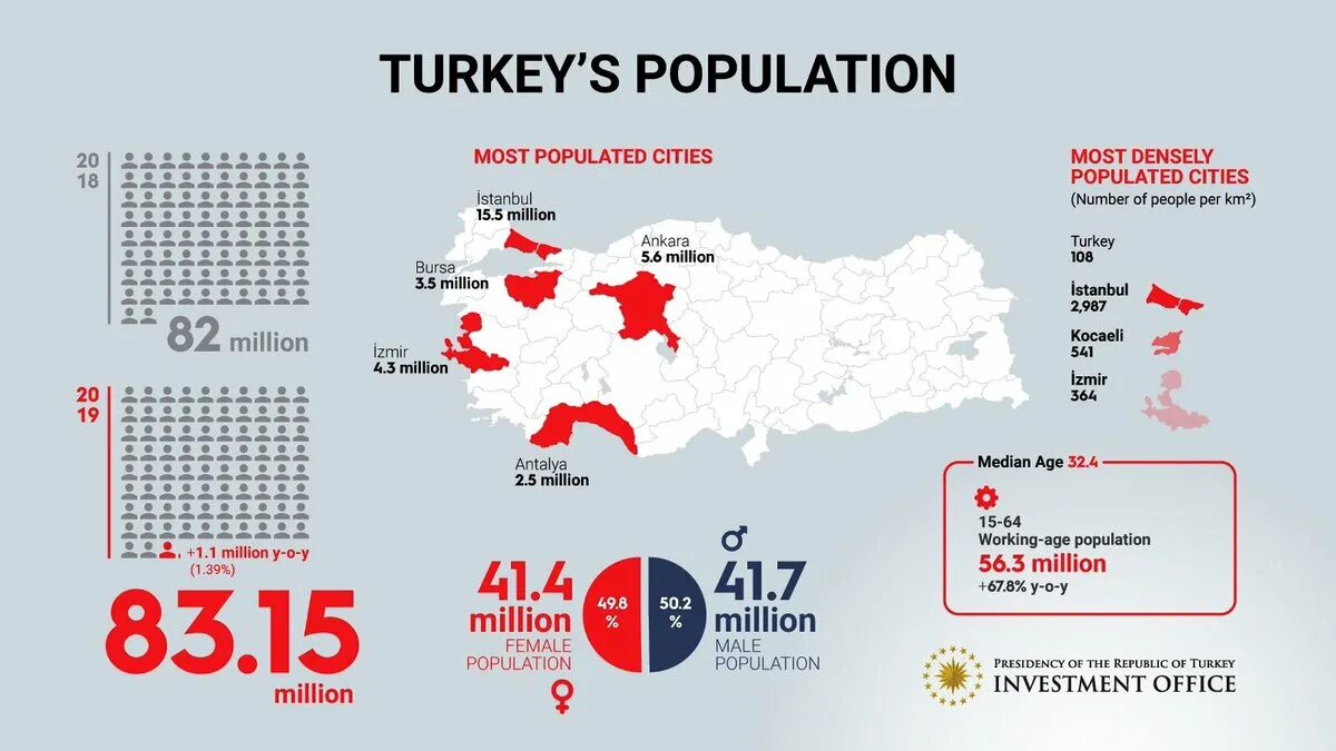 Сколько баллов турции. Плотность населения Турции. Стамбул Турция население численность. Стамбул численность населения 2022. Плотность населения Стамбула.