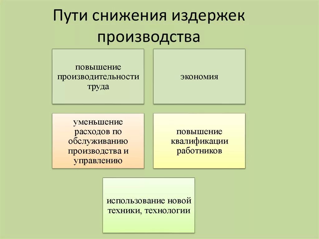 Способы сокращения издержек производства. Пути снижения издержек производства. Способы сокращения издержек фирмы. Пути снижения издержек предприятия.