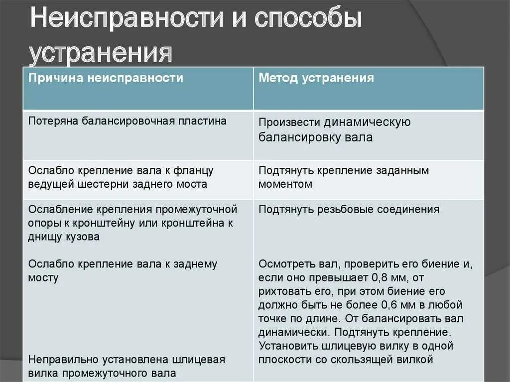 Устранение коммерческих неисправностей. Устранение неисправностей. Способы устранения неисправностей. Способ устранения ошибки. Причины поломки оборудования.