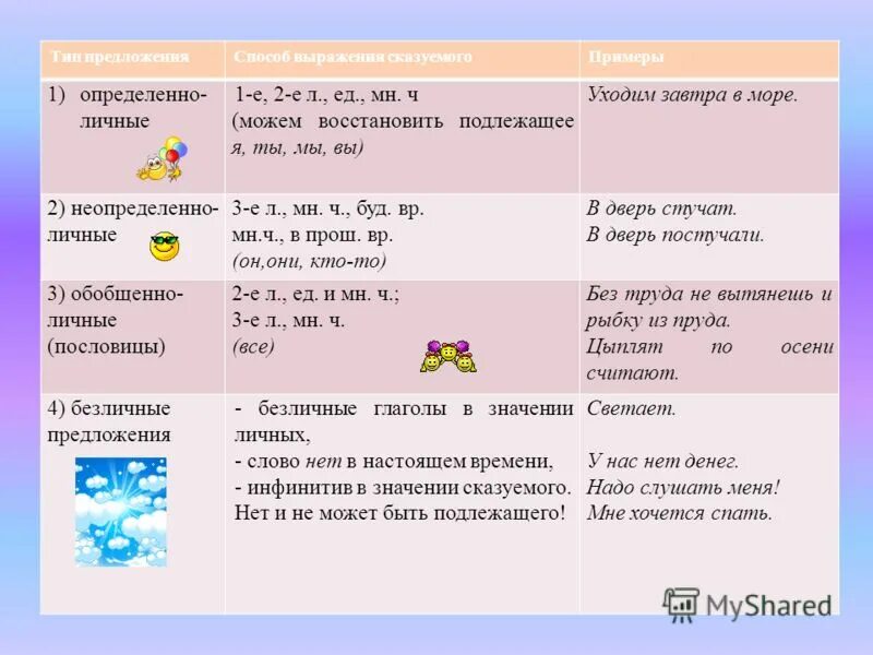 Восстановление ндс пример. Восстановлению не подлежит. Не подлежащего восстановлению. Причины списания основных средств. Сумма восстановленного ндс.