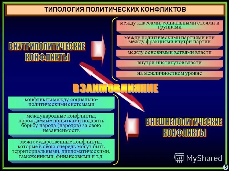 основным предметом политических конфликтов является. концепции политического конфликта. предмет политического конфликта это. основным предметом политических конфликтов является. политическиймконфликт.