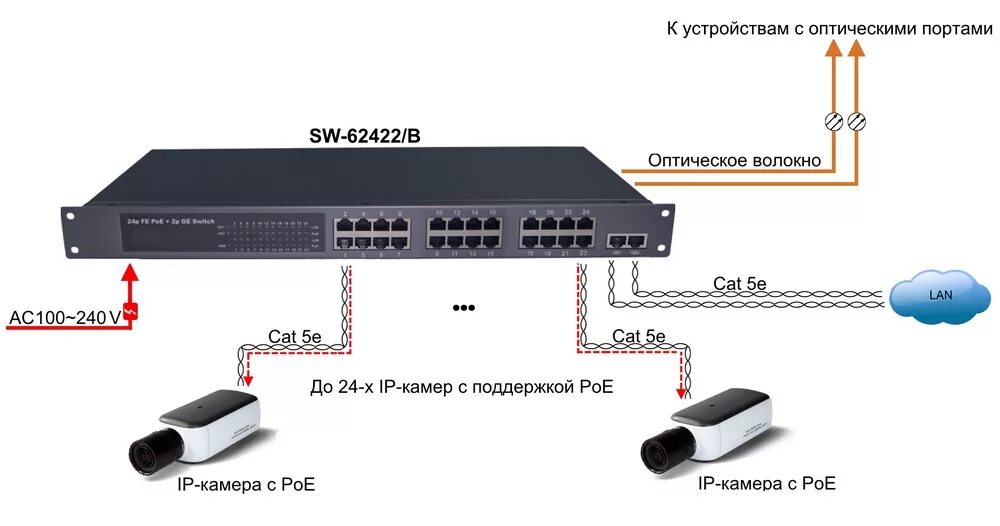 POE коммутатор для IP камер 24 порта. Power over Ethernet коммутатор Порты схема подключения. Схема подключения портов коммутатора. POE коммутатор для IP камер 1 порт.