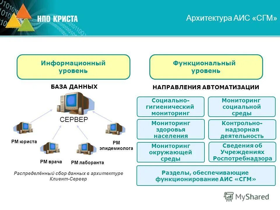 Социальный мониторинг информация