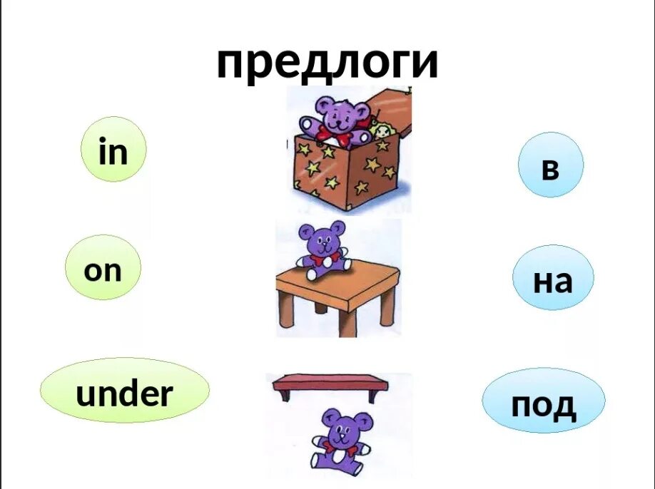 In my toy box i ve got. Предлоги места в английском языке in on under. Предлоги on in under для детей. Задания на предлоги in on under. Предлоги on in undеr.